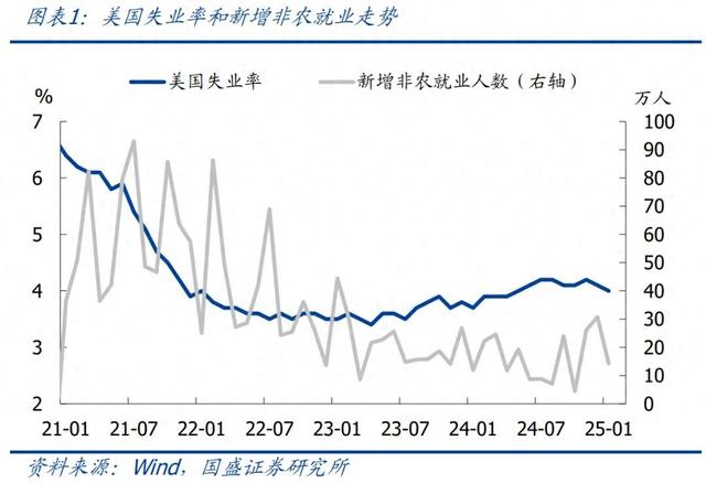 怎么看黄金再创新高？—兼评美国1月非农就业