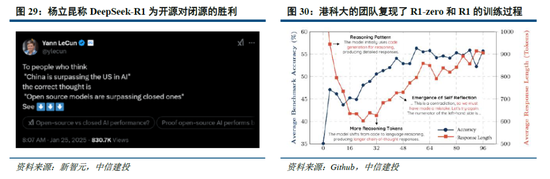 中信建投：DeepSeek产业链投资机遇