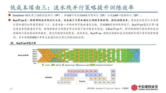 中信建投：DeepSeek产业链投资机遇