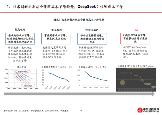 中信建投：DeepSeek产业链投资机遇