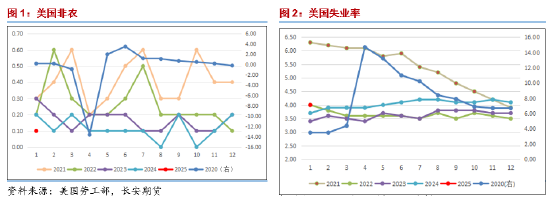 长安期货范磊：供给担忧再度升温，SC短期波动仍在加剧