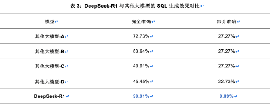 亚信科技渊思·行业大模型全栈适配DeepSeek并上线运营 推进软件AI Native重构