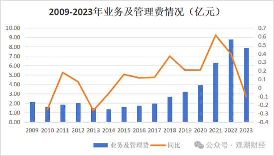 换帅与业绩之变！汇丰人寿董事长转战银行 银保乏力下继任者能否延续盈利？