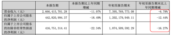 市值200亿，现金90亿，分红59亿！老板电器：成于专注，困于一隅