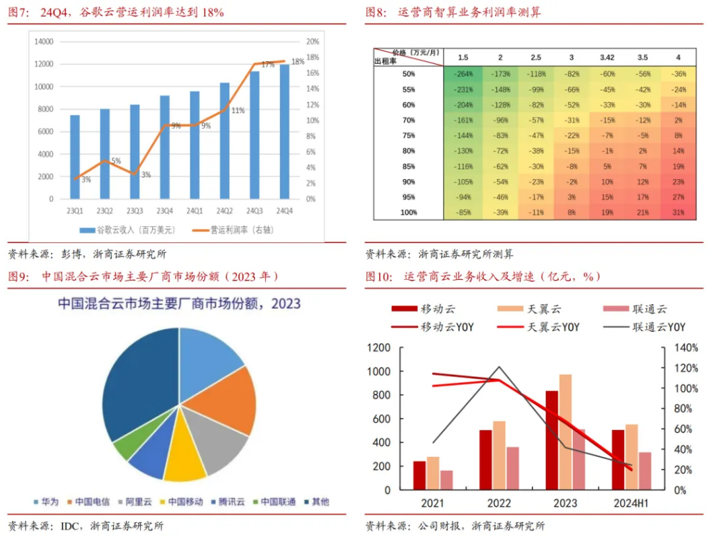 AI有望驱动算力价值重估？