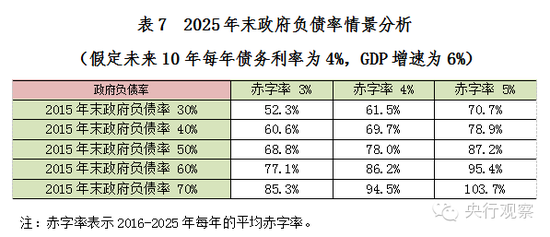 盛松成在9年前就提议大幅提升赤字率