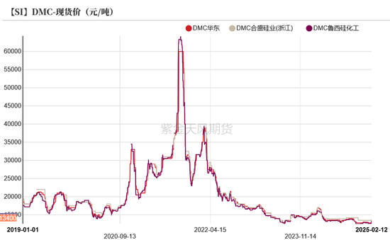 硅：龙头话语权的凸显