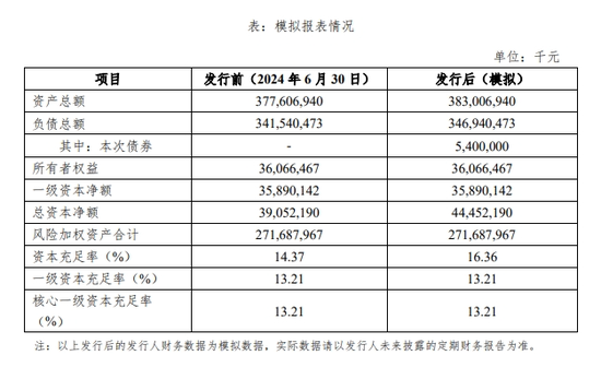 四川银行一二把手同时变更