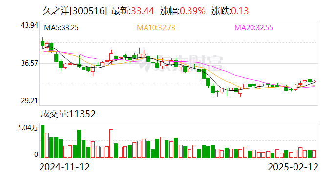 久之洋：公司的产品和技术暂未应用于地质灾害防治