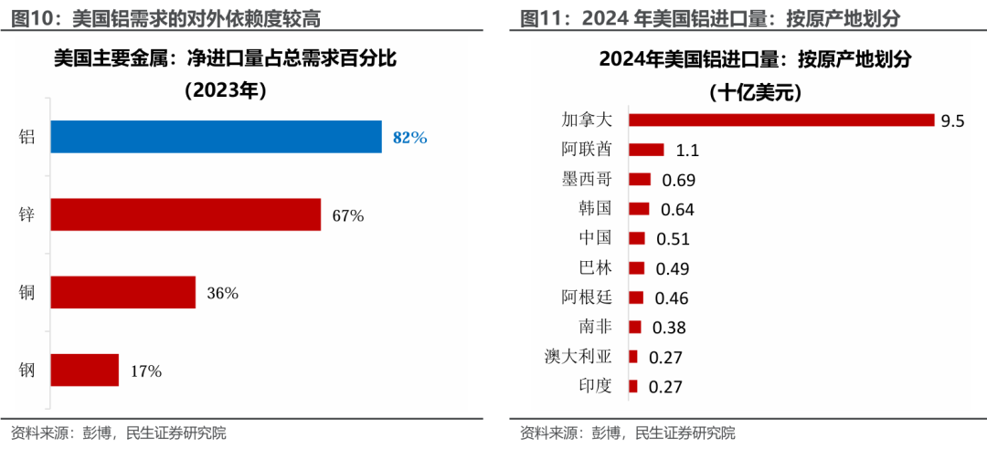 民生宏观|通胀预警：特朗普关税牌还如何打？