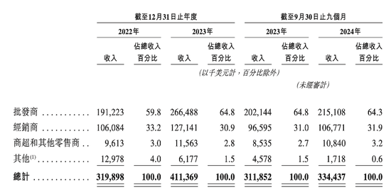 广州夫妇用它“横扫非洲”！