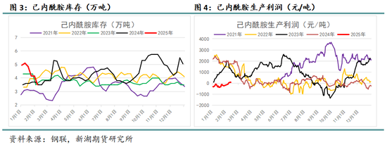 纯苯专题：己内酰胺-PA6-锦纶长丝产业链仍有增长潜力，继续为纯苯提供正反馈