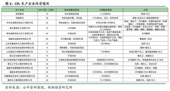 纯苯专题：己内酰胺-PA6-锦纶长丝产业链仍有增长潜力，继续为纯苯提供正反馈