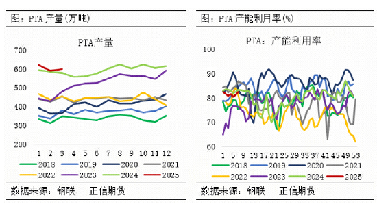 正信期货：阶段性利多兑现 PTA短期承压