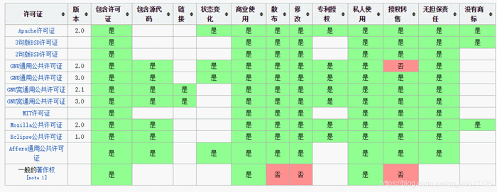 李彦宏走向自己的反面