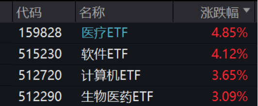 ETF日报：随着AIGC进程加速+国产游戏精品化+新业态放量，游戏板块的价值可能更突出，可关注游戏基金ETF