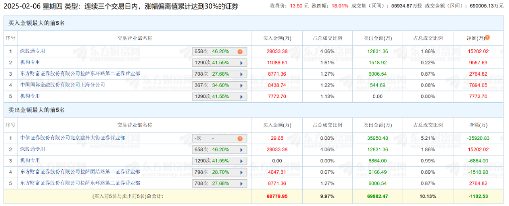 蛇年基金经理的“头号”难题：如何给“哪吒”估值？