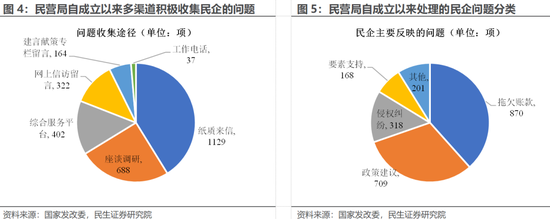 民生证券：民企座谈会那些重要事