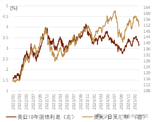 中金外汇周报：美元延续走弱行情