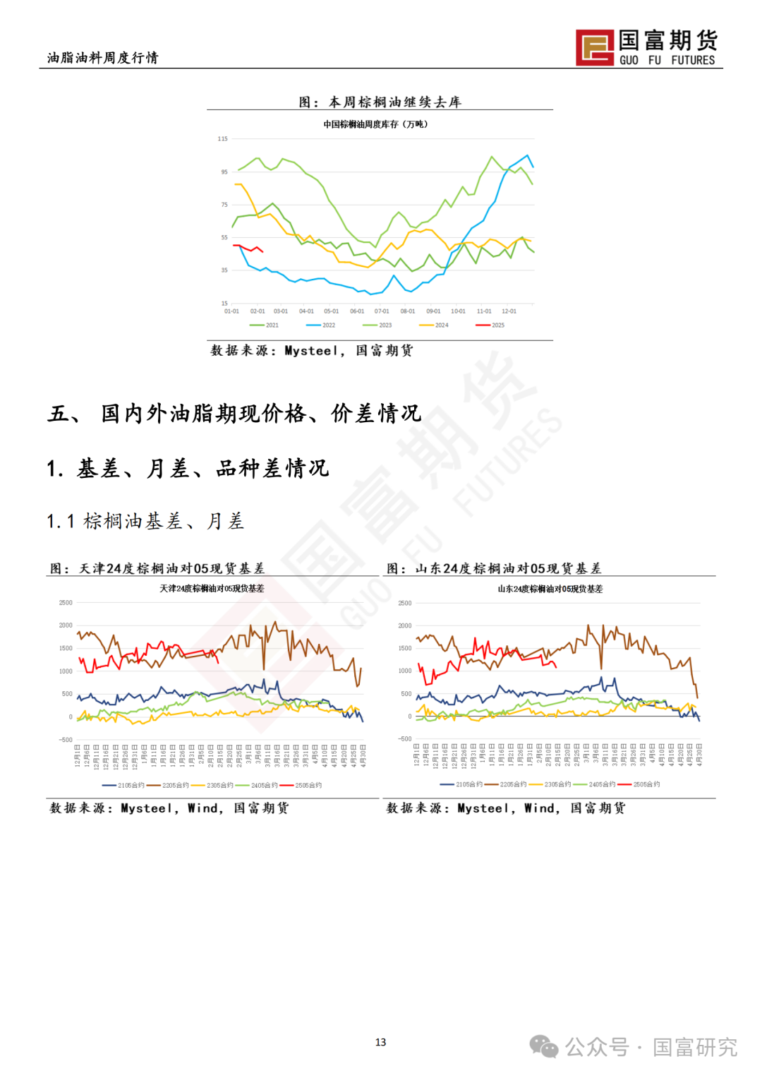 【国富棕榈油研究周报】MPOB 报告利多，棕榈油宽幅震荡