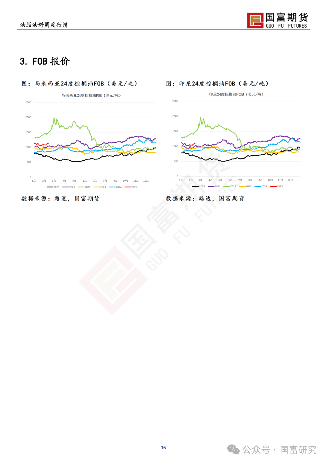 【国富棕榈油研究周报】MPOB 报告利多，棕榈油宽幅震荡