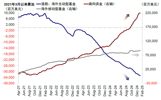 中金谈中国资产重估前景：静态透支，意味波动增加且需更多催化剂