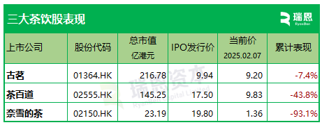 蜜雪冰城或周五招股，拟募资39亿，同业表现或影响估值