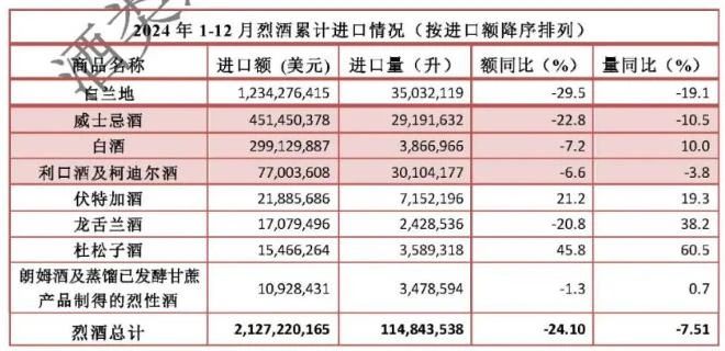 2024进出口数据出炉，白酒出海迎来黄金期？