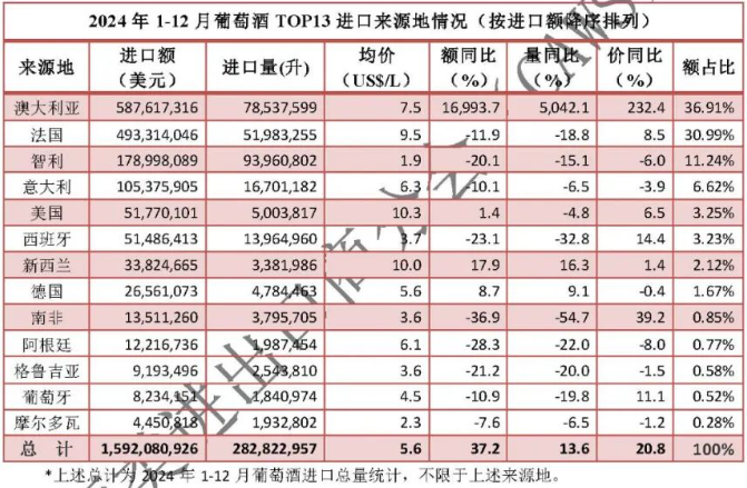 2024进出口数据出炉，白酒出海迎来黄金期？