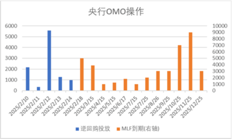 中加基金配置周报|央行发布货币政策执行报告，特朗普引入对等关税