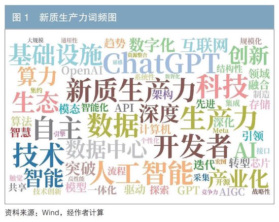 城投公司持股上市公司对城投债发行定价的影响——基于新质生产力视角