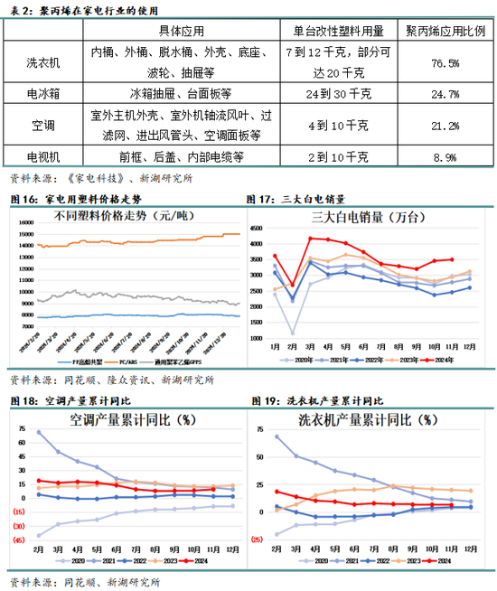 专题|新湖化工（聚烯烃）专题：聚丙烯非标品需求简介