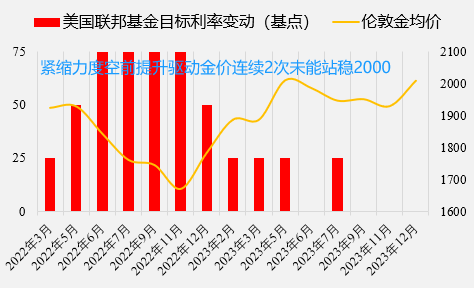 “千点魔咒”——金价跨越千点整数关口的历史回顾与展望