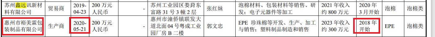 鼎佳精密IPO：回复监管问询“避重就轻” 制造费用占比畸低拷问业绩真实性|北交所观察