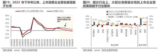 民生策略:期待“三月转换”