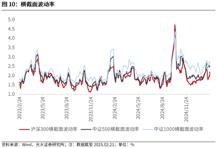 【光大金工】短线小盘成长仍占优——金融工程市场跟踪周报20250222