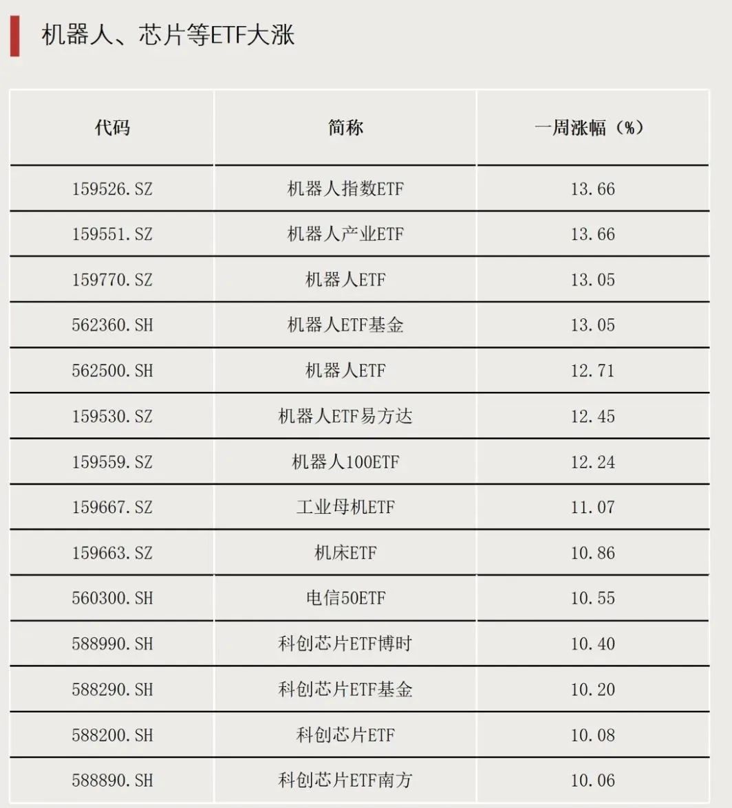 最高大涨190%！基金赚钱效应回来了