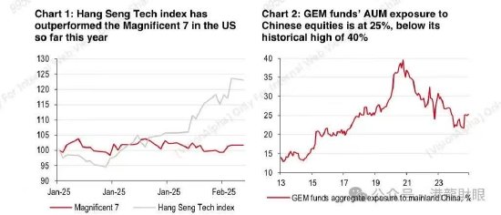 朱啸虎：今年最佳的投资主题是China AI