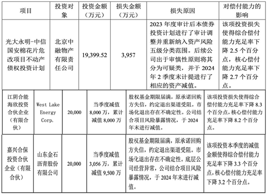 沈逸波卸任 周捷“接棒”主持工作 长生人寿何以重开新局？