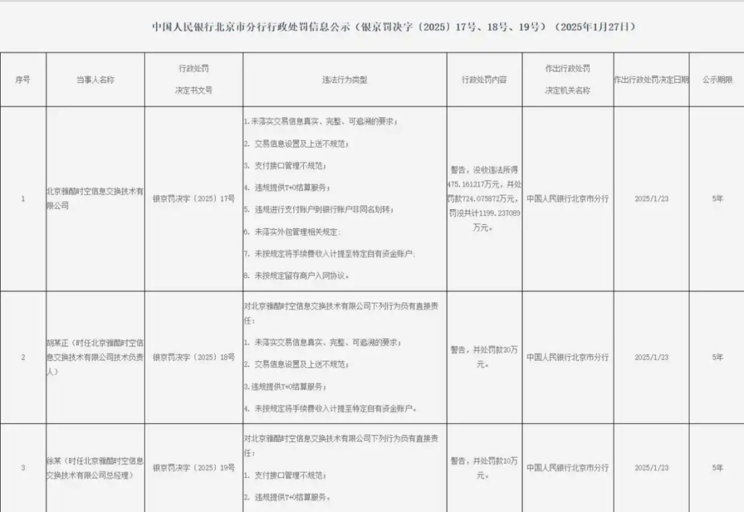 被罚2300万还不改？开联通支付再接百万级罚单，涉及这项业务！