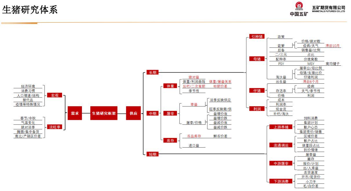 维持反弹抛空？生猪有无利空出尽可能？