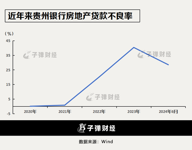 “含茅量”最高的银行，为何业绩变脸？