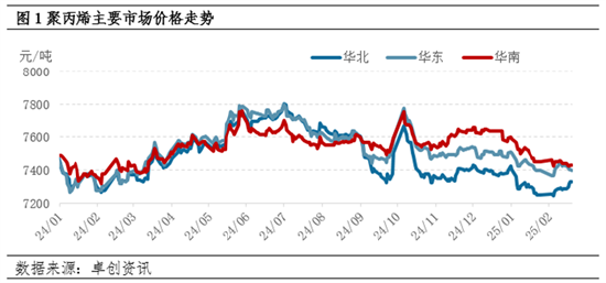 聚丙烯：3月“旺季检修”双驱动 价格或现新变化