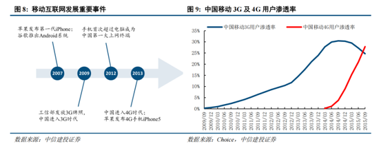 中信建投策略：“人工智能+”已经成为A股当前最重要的投资主线