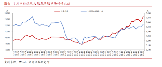 和你“债”一起|如何度过债市逆风期？