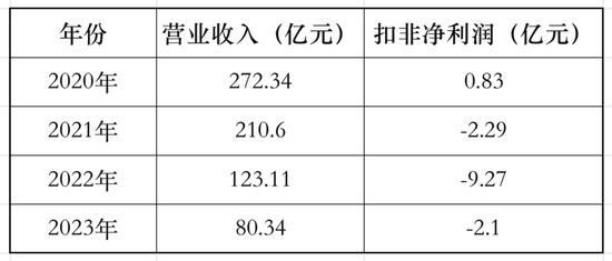 扣非连亏！瑞康医药看上了200万/台的市场，不过要与通用和西门子PK！