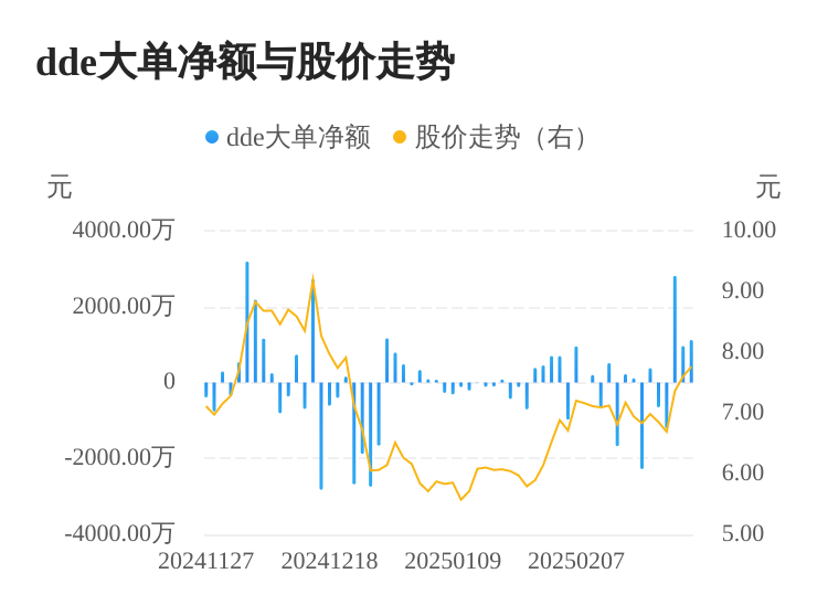 集友股份主力资金持续净流入，3日共净流入4884.44万元