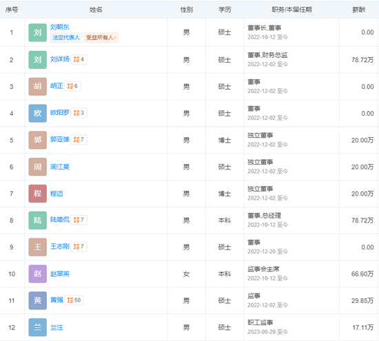 600亿国盛证券“三箭齐发”：合并、上市、换帅！