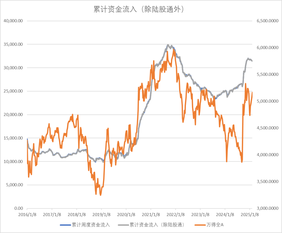 股指：消化套牢盘压力，股指有望创出新高