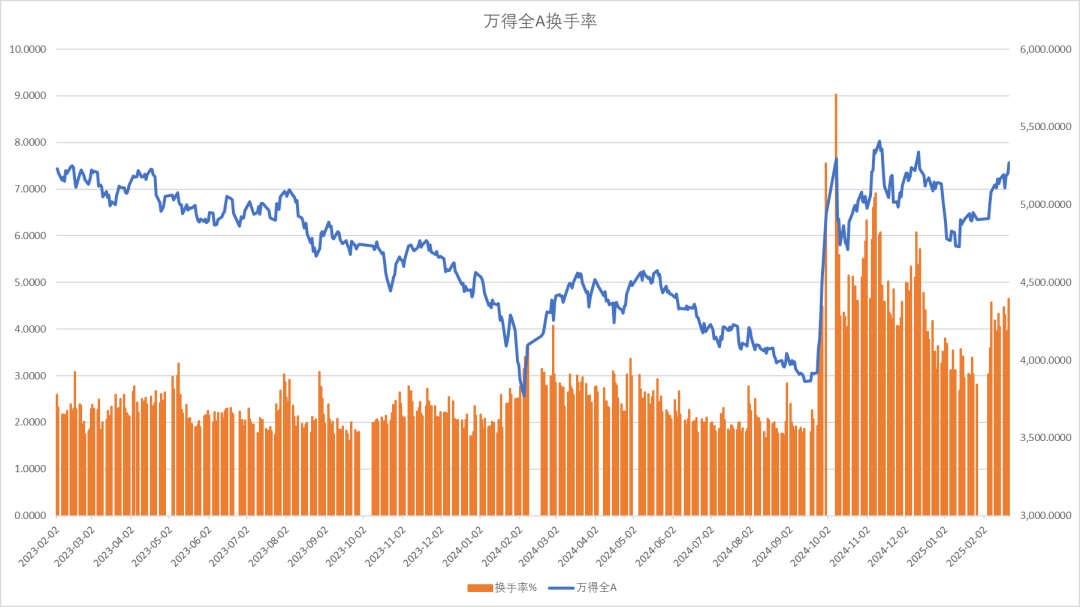 股指：消化套牢盘压力，股指有望创出新高